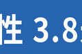 ۼ6.58  Դ