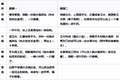 无病无灾才是最大福气!饮食你注意了吗!