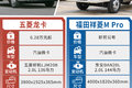 货厢超3米8的微卡 五菱龙卡VS祥菱M Pro