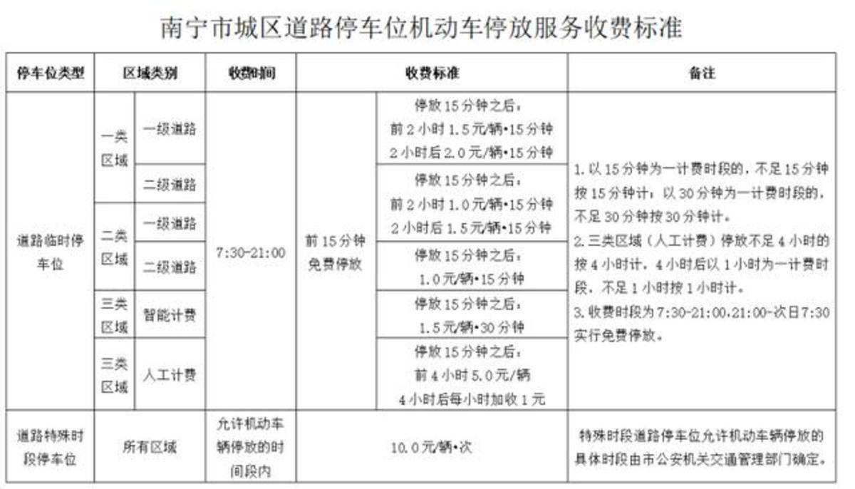 广西南宁法院和停车场合作收费引质疑 5人被停职！