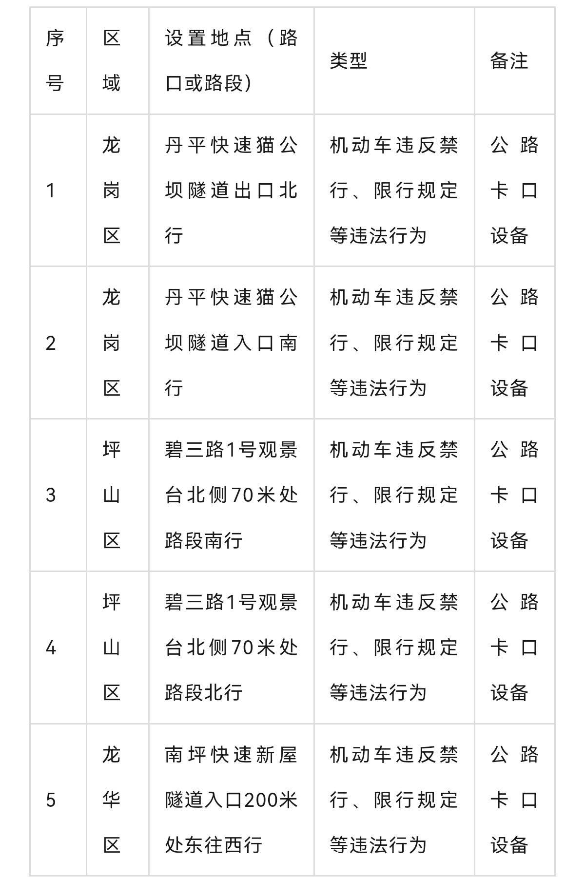5׼豸 רĻ