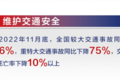 事故高发地盘点 过这些地方千万要小心!