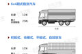 GB1589将修订？可能涉及卡车各项参数