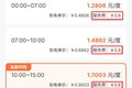 800公里续航带千度电池 是烧钱还是省钱