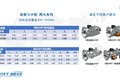 轻卡自动档时代来临！这些变速箱你爱谁