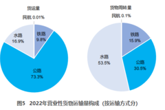 2022������506.63�ڶ� ͬ���½�3.1%