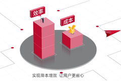 �����������ӻ��ֶ���������Ч������