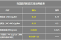 一文带你看懂 美日欧中排放