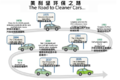 一文带你看懂 美日欧中排放