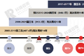 国六b已全面接管市场 那国七何时来？