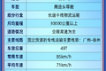 兼顾高时效和低油耗 鹰途诠释高价值！