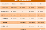 国六b时代全面开启 超标车辆无处可逃