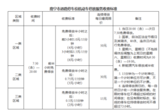 ����ͣ���շ����½�չ��4����ְ3�˱���