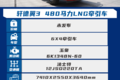 燃气版轩德翼3上新 480马力自重仅8.1吨