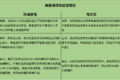 后新规时代 轻卡市场这些趋势不容忽视