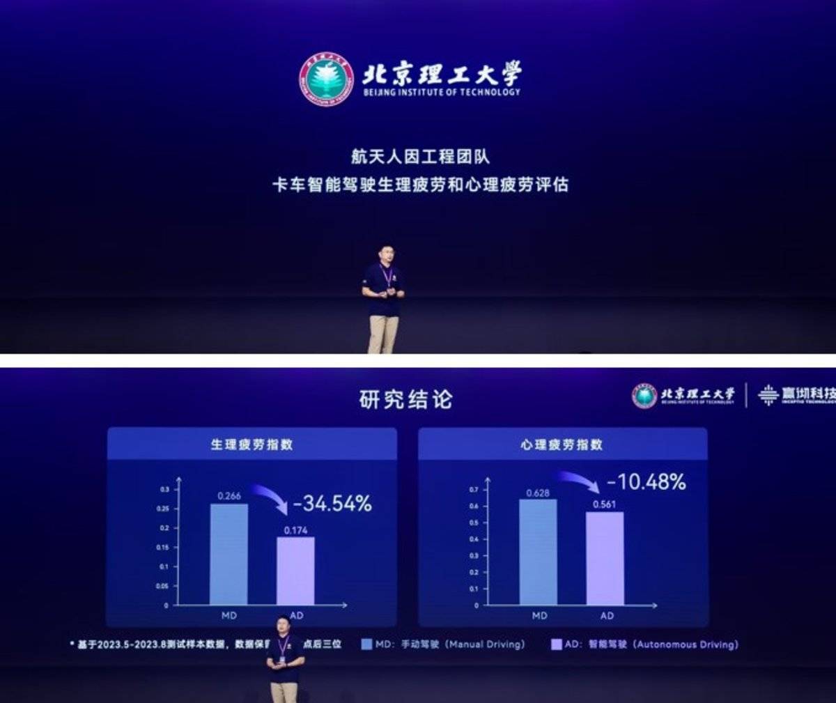 嬴彻科技卡车NOA安全运营超5千万公里