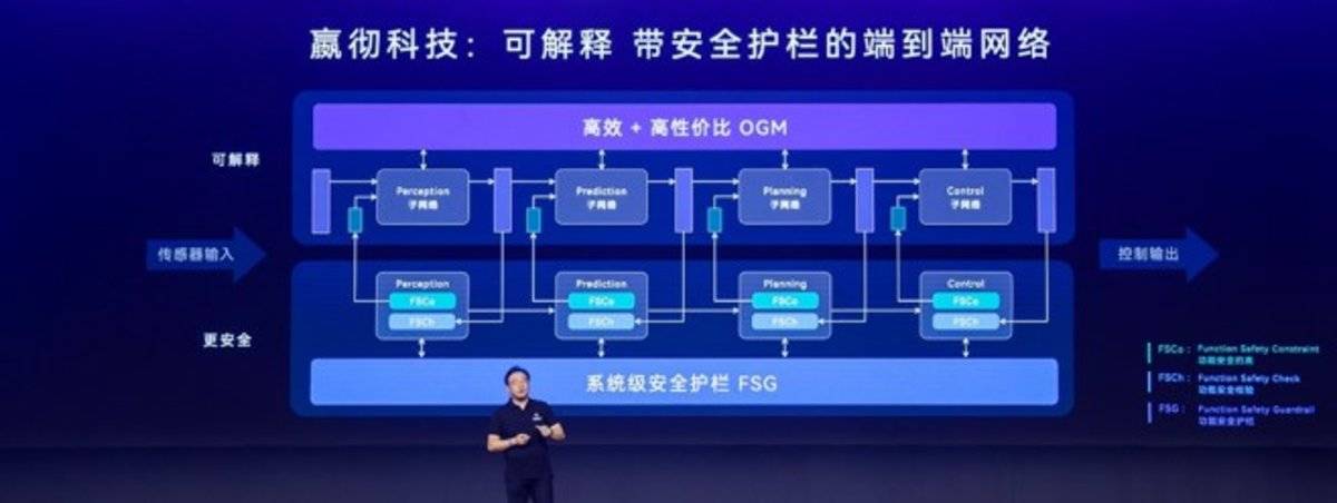 嬴彻科技卡车NOA安全运营超5千万公里