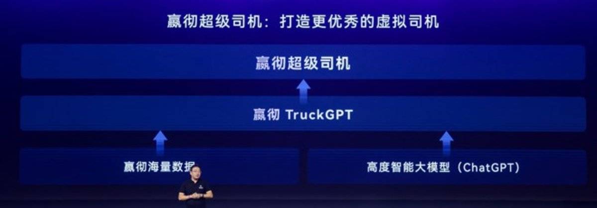 嬴彻科技卡车NOA安全运营超5千万公里
