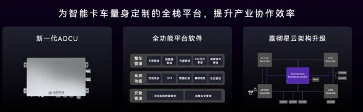 嬴彻科技卡车NOA安全运营超5千万公里