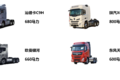 什么重卡更受青睐？卡家带你一探究竟