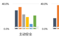什么重卡更受青睐？卡家带你一探究竟