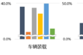 什么重卡更受青睐？卡家带你一探究竟