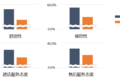 什么重卡更受青睐？卡家带你一探究竟