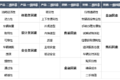 什么重卡更受青睐？卡家带你一探究竟