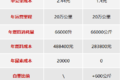 一年省20万燃料钱 LNG燃气车卖疯了！