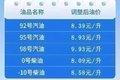 解读：柴油价格突破8元 运价怎么还不涨