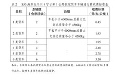 0.45��3.3Ԫ!��ƽ���ٻ����շѱ�׼��¯