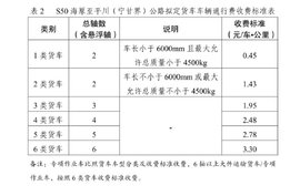 每公里0.45至3.3元！海平高速货车拟定收费标准出炉