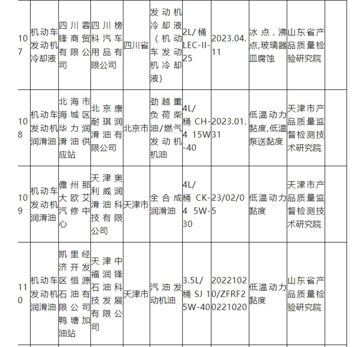17批次国产润滑油不合格!涉及以下品牌