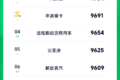 远程蝉联双榜第一 比亚迪杀进轻卡前三