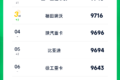 远程蝉联双榜第一 比亚迪杀进轻卡前三