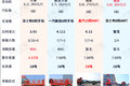 高顶双卧6米8载货车盘点 还都是6缸机