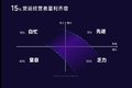 解读：物流寒冬 该如何实现量利齐增？