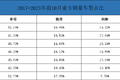 洞察：今明两年重卡将交出怎样的成绩单