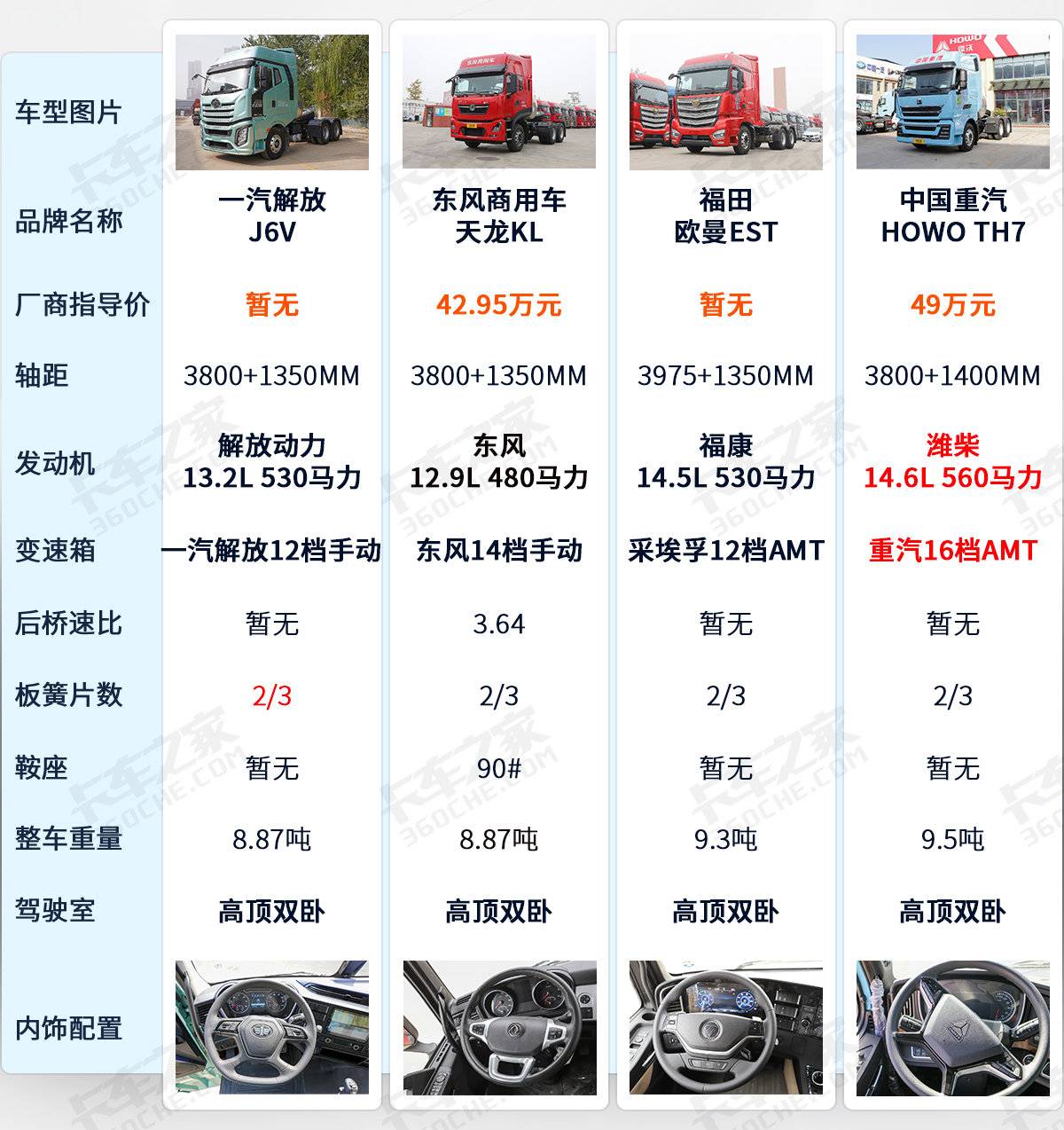 6x4 LNG牵引车降价促销 最高优惠5.58万 搭载560马力+AMT动力链