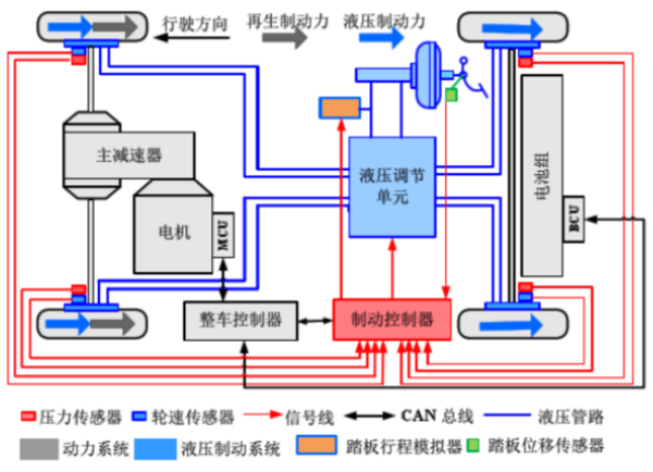 不喜欢单踏板模式？CRBS帮你掌握主动权！