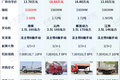 搭载8档箱的轻卡盘点 全部符合蓝牌新规