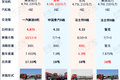 搭载4缸机6米8载货车盘点 最高不超15万