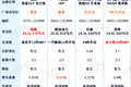 6x4 LNG牵引车盘点 马力均在500匹以上