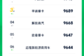 新能源品牌关注度12月榜：榜首是实力派