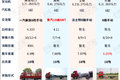 16-25万6米8载货车盘点 全都是高顶双卧