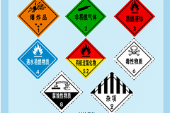 ע��:Σ��Ʒ��־������  2025��4��ʵ��