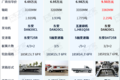 各个都是