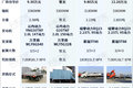 成本媲美电车！无续航焦虑CNG轻卡盘点