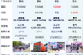 大单桥也有燃气版 LNG9.6米载货车盘点