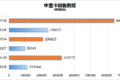 销售比例失衡 载货车的路越走越窄了吗